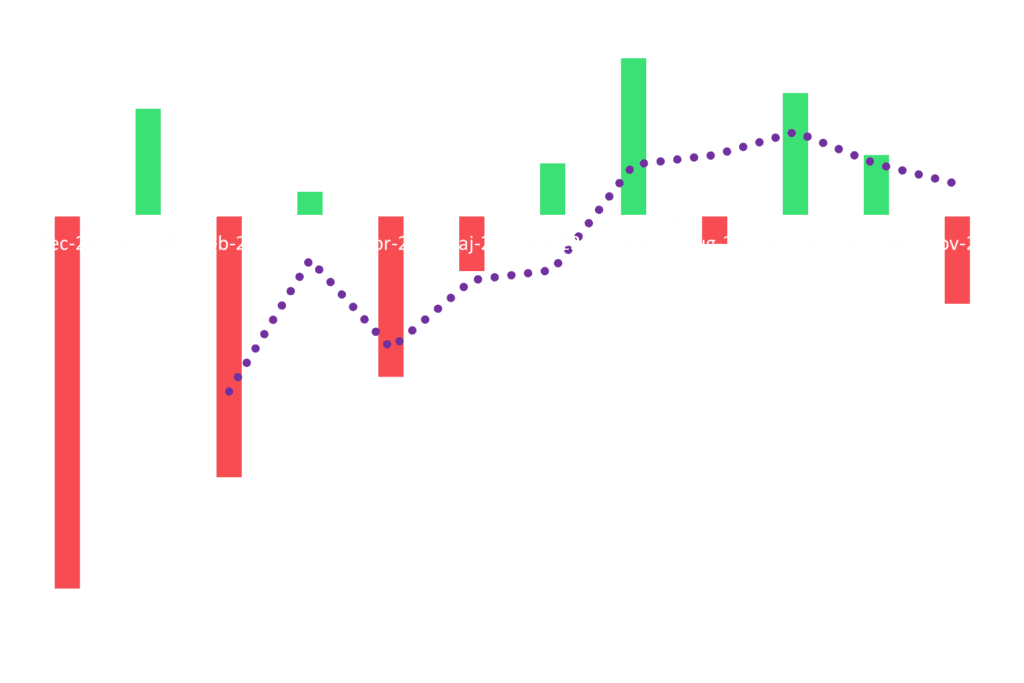pnl