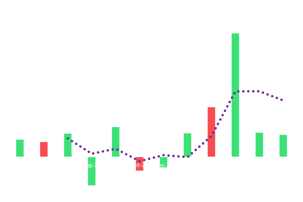 pnl