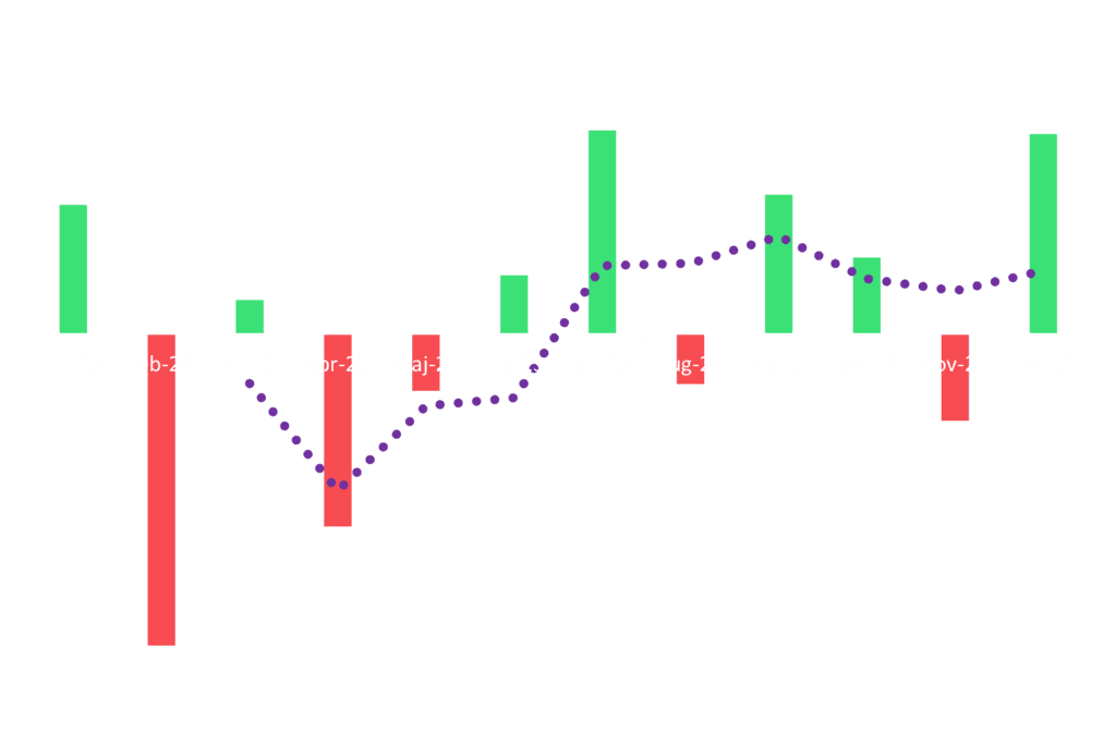 pnl