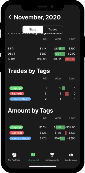 phone tags4